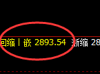 菜粕:4小时高点精准触及并极端跳水,多空通杀
