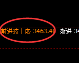 豆粕:4小时结构高点,精准实现单边快速回撤