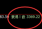 豆粕:4小时结构高点,精准实现单边快速回撤