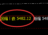 沪银:4小时低点精准止跌并快速拉升