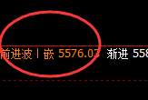 沪银:4小时低点精准止跌并快速拉升