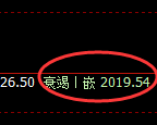 甲醇：日线洗盘低点精准展开强势拉升