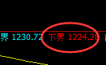 焦煤:修正洗盘低点,精准展开直线强势拉升
