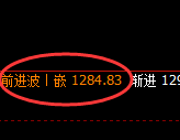 焦煤:修正洗盘低点,精准展开直线强势拉升