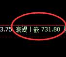 铁矿石:4小时洗盘精准触及并极端展开快速拉升