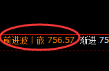 铁矿石:4小时洗盘精准触及并极端展开快速拉升