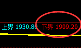 焦炭:4小时修正低点精准展开极端强势拉升