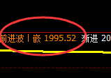焦炭:4小时修正低点精准展开极端强势拉升