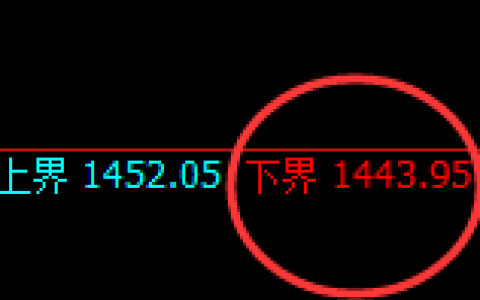 玻璃：涨停，试仓低点精准触及并稳步强势回升