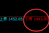 玻璃:涨停,试仓低点精准触及并稳步强势回升
