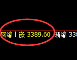 豆粕:涨超2%,4小时低点精准极端拉升