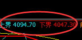 乙二醇:4小时区间振荡进入冲高回落,依然区间运行
