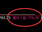 铁矿石:4小时结构精准展开快速洗盘
