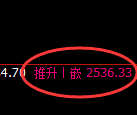股指50:精准展开修正洗盘运行结构