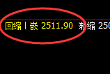 股指50:精准展开修正洗盘运行结构