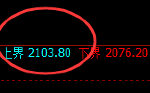 甲醇：日线试仓高点，精准展开单边积极洗盘