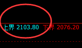 甲醇:日线试仓高点,精准展开单边积极洗盘