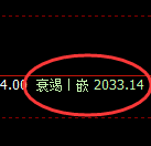 甲醇:日线试仓高点,精准展开单边积极洗盘