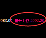 PTA:4小时结构高点,精准展开冲高回落