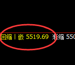PTA:4小时结构高点,精准展开冲高回落