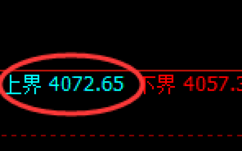 乙二醇：4小时结构精准开启宽幅波动结构