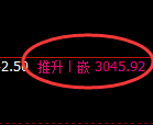 菜粕:4小时结构精准展开快速修正洗盘