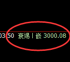 菜粕:4小时结构精准展开快速修正洗盘