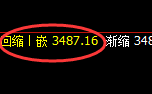 豆粕:4小时价格结构精准进入区间振荡