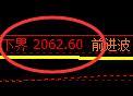 甲醇:试仓低点,精准进入交易系统回补结构