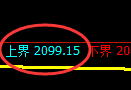 甲醇:试仓低点,精准进入交易系统回补结构