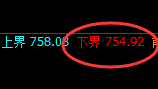 铁矿石：涨超3%，试仓低点精准展开单边极端拉升