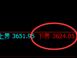 螺纹:试仓低点精准展开强势回升