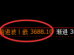 螺纹:试仓低点精准展开强势回升