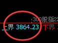 股指300:周线试仓高点,精准触及并单边极端回撤