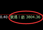 股指300:周线试仓高点,精准触及并单边极端回撤