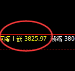 液化气:修正结构精准展开振荡回升