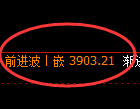 液化气:修正结构精准展开振荡回升