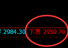 燃油:试仓低点,精准展开极端向上洗盘