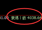 乙二醇:4小时周期精准展开强势宽幅运行