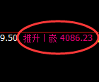 乙二醇:4小时周期精准展开强势宽幅运行