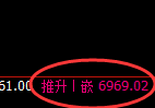 聚丙烯:日线高点精准快速冲高回落