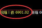 聚丙烯:日线高点精准快速冲高回落