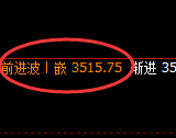 豆粕:日线结构精准展开区间振荡