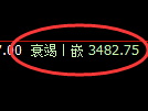 豆粕:日线结构精准展开区间振荡