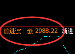 菜粕:4小时结构精准展开弱势回撤
