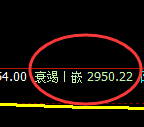 菜粕:4小时结构精准展开弱势回撤