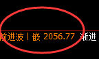 甲醇:4小时周期精确展开区间振荡