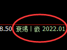 甲醇:4小时周期精确展开区间振荡