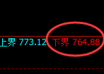 铁矿石:试仓低点精准延续强势回升