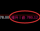 铁矿石:试仓低点精准延续强势回升
